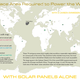 Image for article titled How Many Solar Panels Would It Take to Power The Entire World?